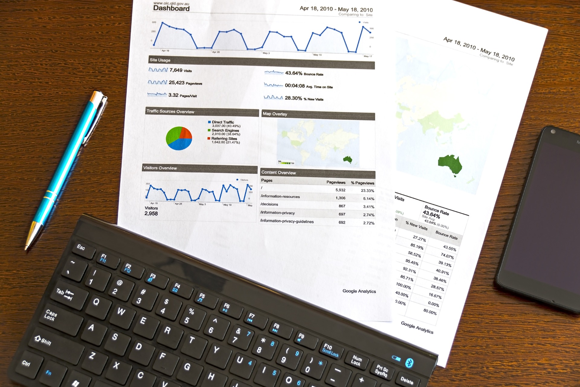 Digital Marketing by Paragon Media One Digital Marketing